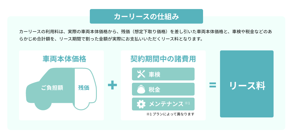 カーリースの仕組み